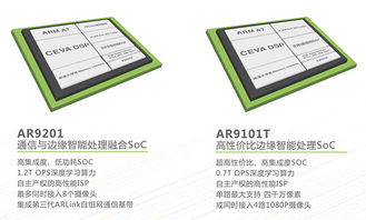 赋能上海 酷芯微电子 有概念无产品的芯片公司大多会被淘汰